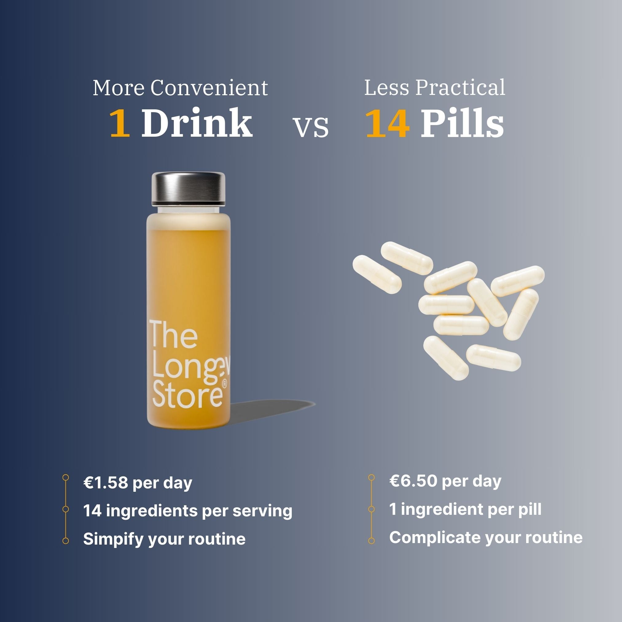 Longevity Complete™