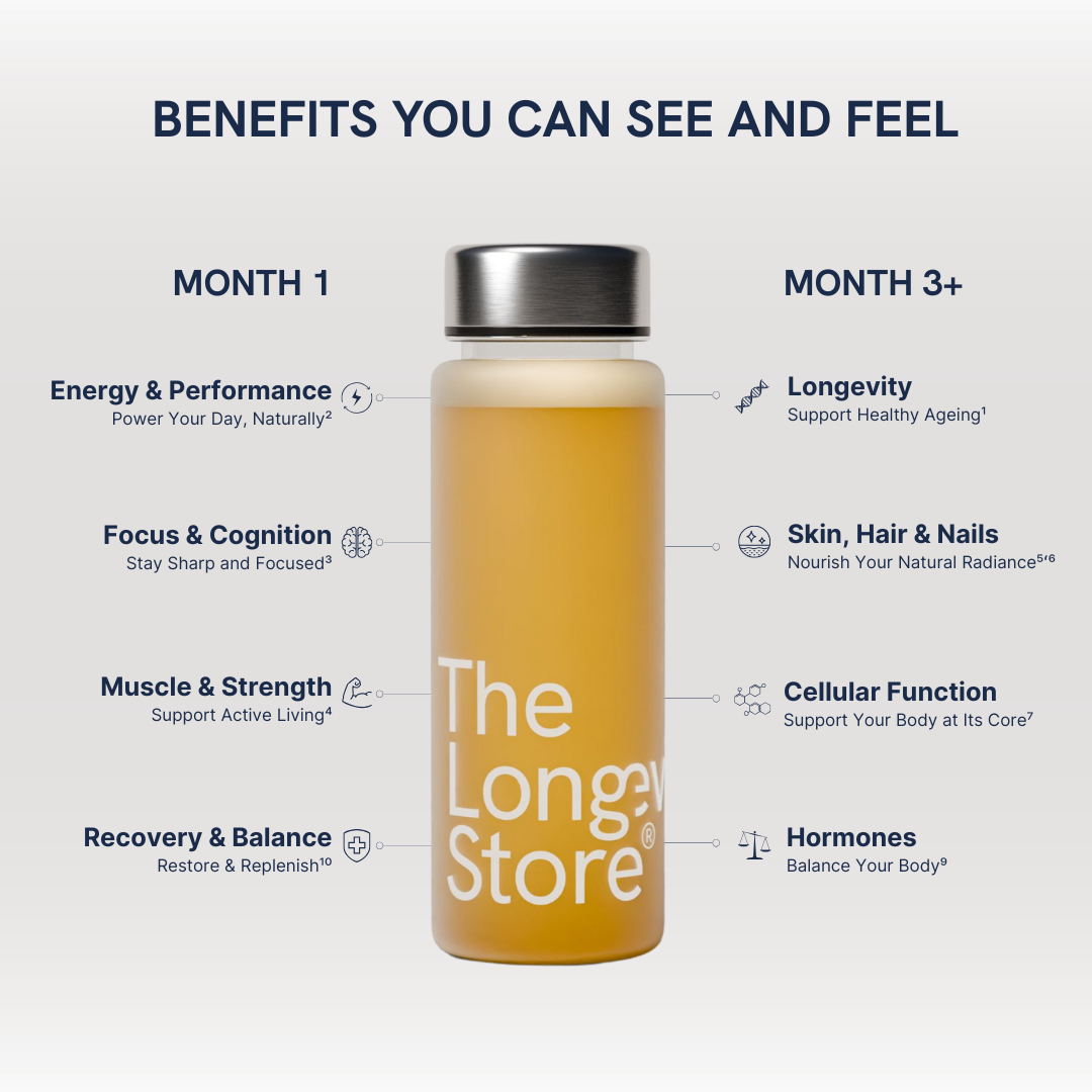 Longevity Complete™